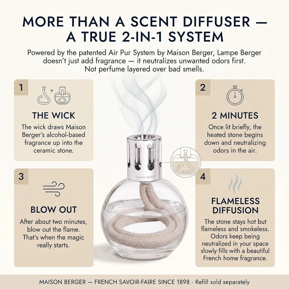 Maison Berger Lampe Berger Starter Kit